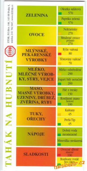 návod na hubnutí