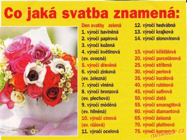 SVATBY