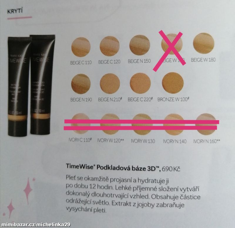 Podkladové báze TimeWise MK